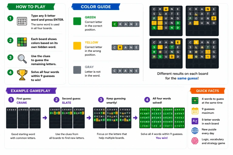 Infographic showing how to play Quordle across four boards